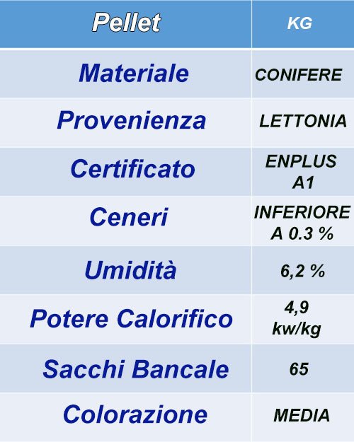 scheda tecnica pellet Kg scheda tecnica pellet Kg